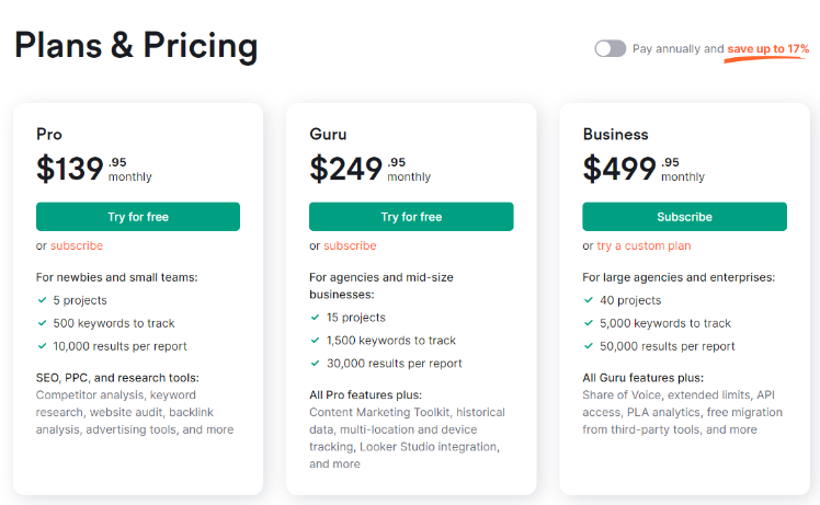 Semrush Pricing