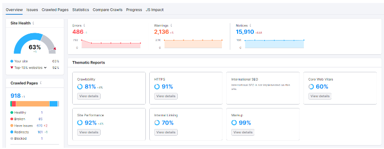 Semrush Website Audit