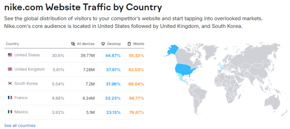 Traffic by Country
