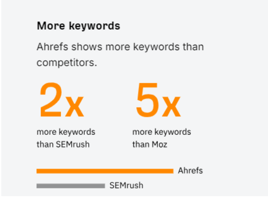 Keyword Research: Semrush vs Ahrefs
