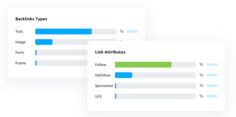 Semrush Backlink Analytics Tool 